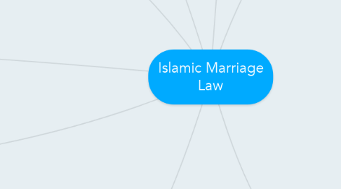 Mind Map: Islamic Marriage Law