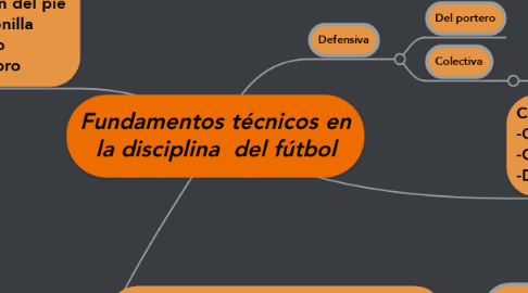 Mind Map: Fundamentos técnicos en la disciplina  del fútbol