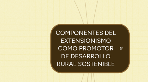 Mind Map: COMPONENTES DEL EXTENSIONISMO COMO PROMOTOR DE DESARROLLO RURAL SOSTENIBLE