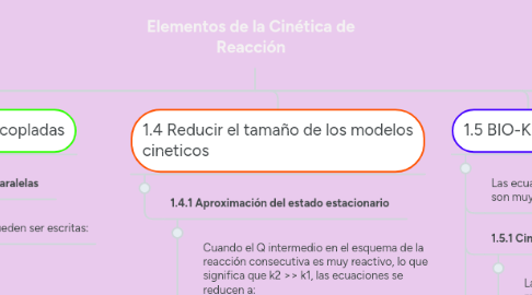 Mind Map: Elementos de la Cinética de Reacción