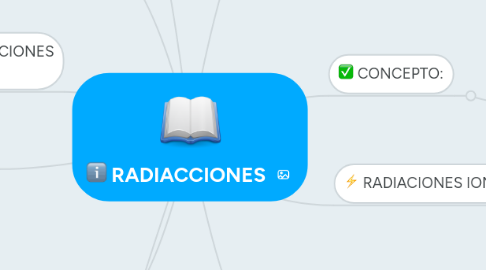 Mind Map: RADIACCIONES