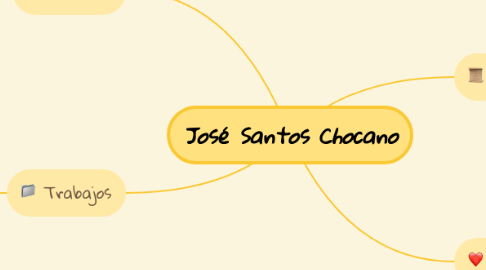 Mind Map: José Santos Chocano