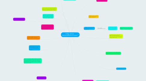 Mind Map: Código de Ética Administradores de Empresas