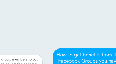 Mind Map: How to get benefits from the Facebook Groups you have joined
