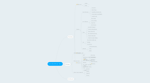Mind Map: Colombia Music Tours