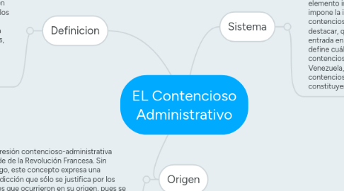 Mind Map: EL Contencioso Administrativo