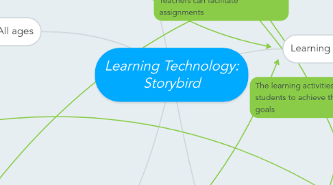 Mind Map: Learning Technology: Storybird