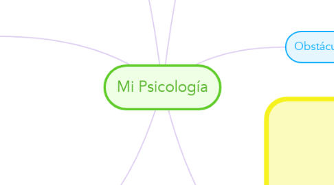 Mind Map: Mi Psicología
