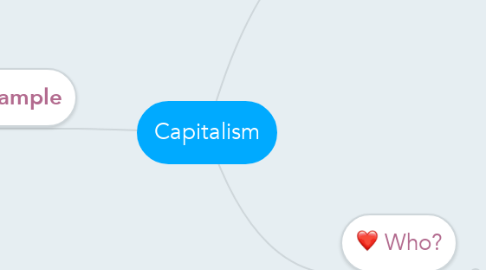 Mind Map: Capitalism