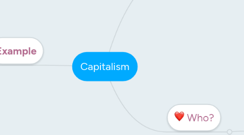 Mind Map: Capitalism