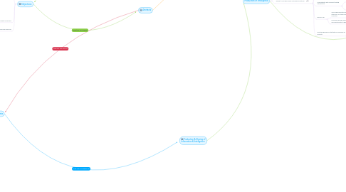 Mind Map: i4RMHONEY Framework