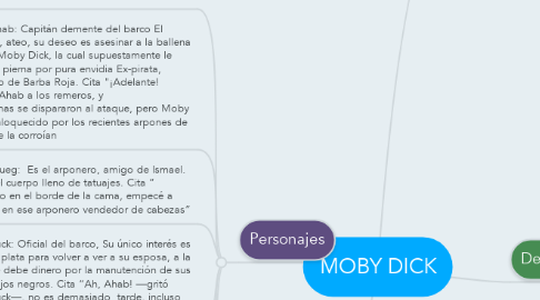 Mind Map: MOBY DICK