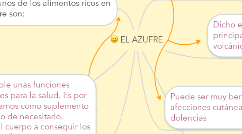 Mind Map: EL AZUFRE