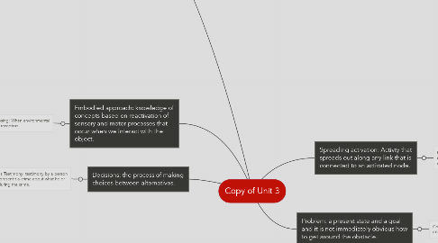 Mind Map: Copy of Unit 3