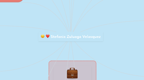 Mind Map: Stefania Zuluaga Velasquez