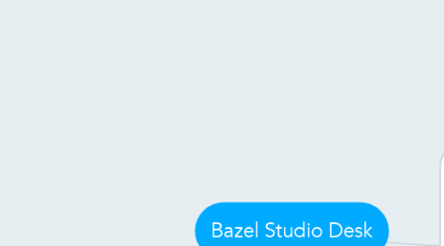 Mind Map: Bazel Studio Desk