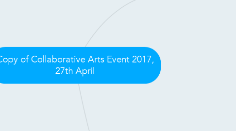 Mind Map: Copy of Collaborative Arts Event 2017, 27th April