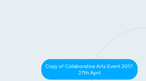 Mind Map: Copy of Collaborative Arts Event 2017, 27th April