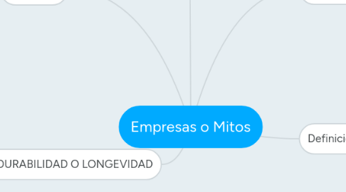 Mind Map: Empresas o Mitos