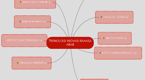 Mind Map: TEKNOLOGI INOVASI BAHASA ARAB