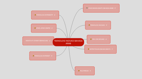 Mind Map: TEKNOLOGI INOVASI BAHASA ARAB