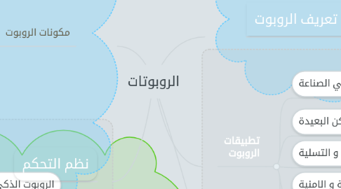 الروبوتات Mindmeister Mind Map