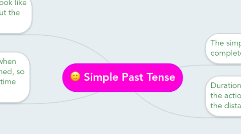 Mind Map: Simple Past Tense