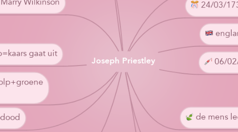 Mind Map: Joseph Priestley