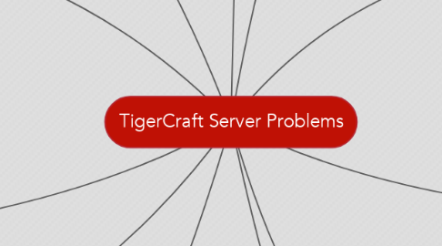 Mind Map: TigerCraft Server Problems