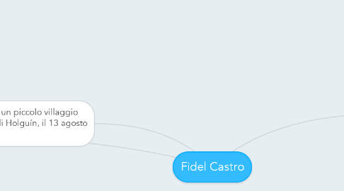 Mind Map: Fidel Castro