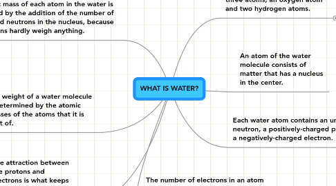 Mind Map: WHAT IS WATER?