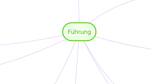 Mind Map: Führung