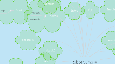 Mind Map: Robot Sumo