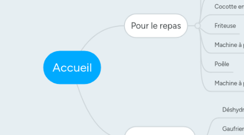 Mind Map: Accueil