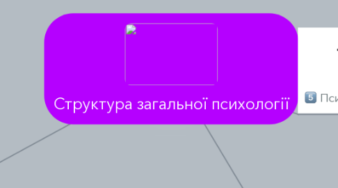 Mind Map: Структура загальної психології