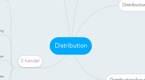 Mind Map: Distribution