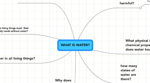 Mind Map: WHAT IS WATER?