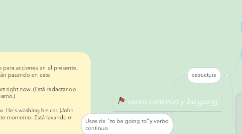 Mind Map: vervo continuo y be going