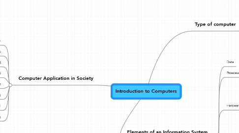 Mind Map: Introduction to Computers