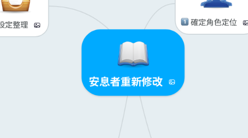 Mind Map: 安息者重新修改