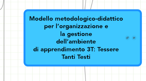 Mind Map: Modello metodologico-didattico per l’organizzazione e la gestione dell’ambiente di apprendimento 3T: Tessere Tanti Testi