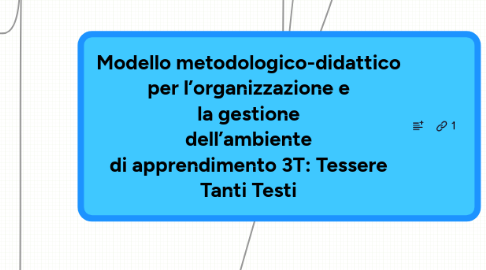 Mind Map: Modello metodologico-didattico per l’organizzazione e la gestione dell’ambiente di apprendimento 3T: Tessere Tanti Testi