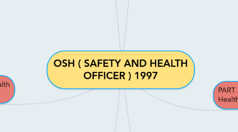 Mind Map: OSH ( SAFETY AND HEALTH OFFICER ) 1997