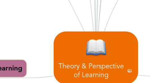 Mind Map: Theory & Perspective of Learning