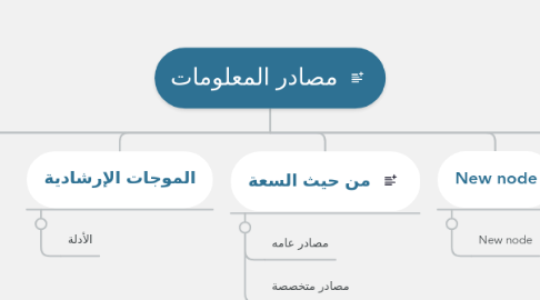 Mind Map: مصادر المعلومات