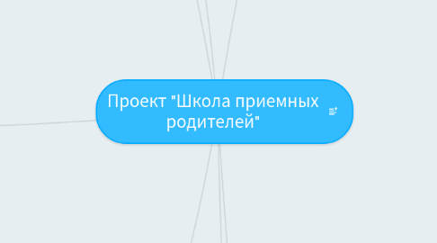 Mind Map: Проект "Школа приемных родителей"