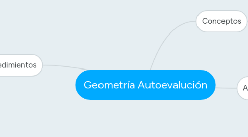 Mind Map: Geometría Autoevalución