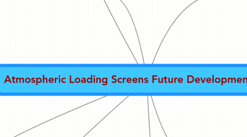 Mind Map: Atmospheric Loading Screens Future Development