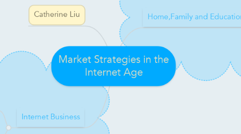 Mind Map: Market Strategies in the Internet Age