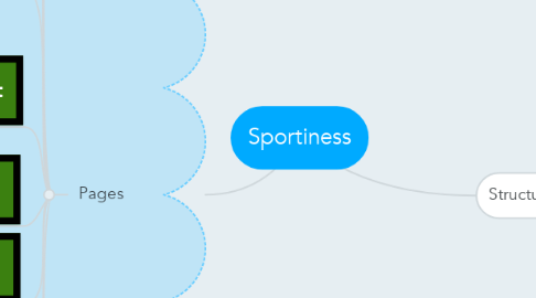 Mind Map: Sportiness